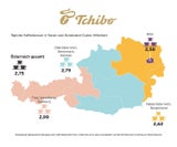 Über 1.000 Tassen pro Jahr! Österreicher sind kaffeesüchtig