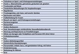 Die ganze Teuerungs-Liste: Was alles teurer wurde