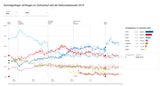 APA-Wahhltrend