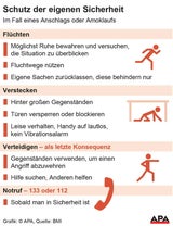 Neue Details über Amok-Schützen: Einzelgänger, arbeitslos, kein Social Media