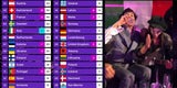 WAHNSINN! JJ hat Song Contest gewonnen - der ESC im Live-TICKER zum Nachlesen