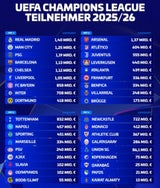 Champions League