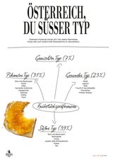 Frühstück, die geheime Leidenschaft der Österreicher