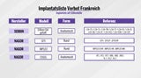 Alarm um diese Silikon-Implantate