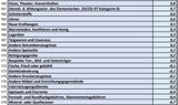 Die ganze Teuerungs-Liste: Was alles teurer wurde