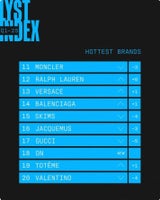 Lyst-Index