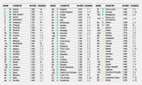 Global Peace Index