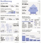 Fast 60.000: Immer mehr Syrer kommen nach Wien