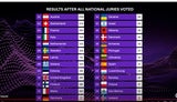 WAHNSINN! JJ hat Song Contest gewonnen - der ESC im Live-TICKER zum Nachlesen