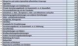 Die ganze Teuerungs-Liste: Was alles teurer wurde