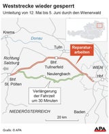 Westbahn-Sperre wird zur Nervenprobe für Pendler