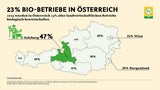 Bio-Boom in Österreich: AMA-Biosiegel knackt 12-Prozent-Marke