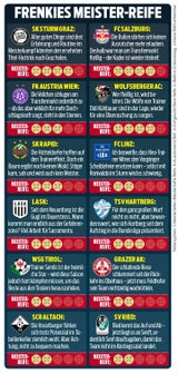 Der große Schinkels-Check zum Liga-Start: "Stöger allein holt keinen Titel"