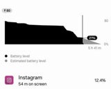 Viele Android-Nutzer ärgern sich über leere Akkus – die Lösung ist bereits verfügbar.&nbsp;