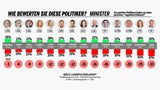 Polit-Barometer