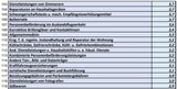 Die ganze Teuerungs-Liste: Was alles teurer wurde