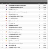 Qualifying für Kanada-GP