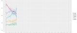 Umfrage UK