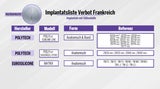 Alarm um diese Silikon-Implantate