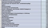 Die ganze Teuerungs-Liste: Was alles teurer wurde