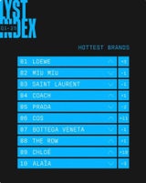 Lyst-Index
