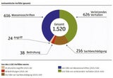 Antisemitische Vorfälle in Wien 2024