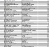 DAS sind die 100 reichsten Österreicher