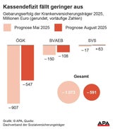 ÖGK
