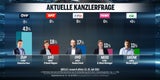 Umfrage: 55 % mit Koalition unzufrieden