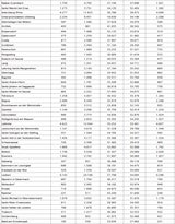 Die komplette Impf-Liste für ALLE Gemeinden