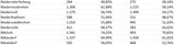 Die Impf-Liste ALLER 2.117 Gemeinden