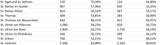 Die Impf-Liste ALLER 2.117 Gemeinden