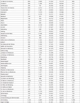 Die komplette Impf-Liste für ALLE Gemeinden