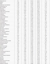 Die komplette Impf-Liste für ALLE Gemeinden