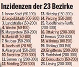Alle Bezirke im Corona-Check