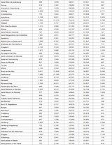 Die komplette Impf-Liste für ALLE Gemeinden