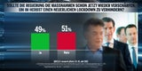 Umfrage: Mehrheit für Impf-Pflicht