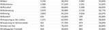 Die Impf-Liste ALLER 2.117 Gemeinden