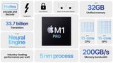 Apple bringt superschnelle MacBooks und AirPods 3