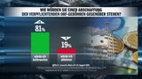 ORF-Gebühr: 2022 drohen bis zu 353 Euro