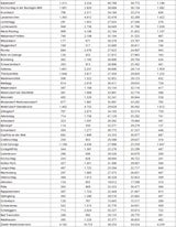 Die komplette Impf-Liste für ALLE Gemeinden