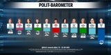 Corona-Zeugnis für unsere Politiker