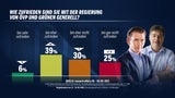 Umfrage: KPÖ & Impfgegner wären im Parlament