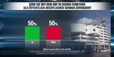 Umfrage: 55 % mit Koalition unzufrieden