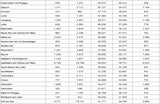 Die komplette Impf-Liste für ALLE Gemeinden