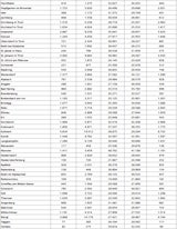 Die komplette Impf-Liste für ALLE Gemeinden