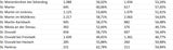 Die Impf-Liste ALLER 2.117 Gemeinden