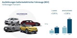 Die meistverkauften E-Autos des VW-Konzerns