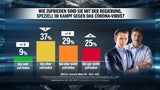 Kanzler-Plus nach Sommergespräch