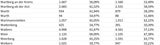Die Impf-Liste ALLER 2.117 Gemeinden